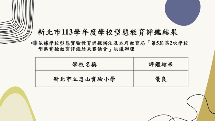 本市113學年度學校型態實驗教育評鑑結果公告。圖片